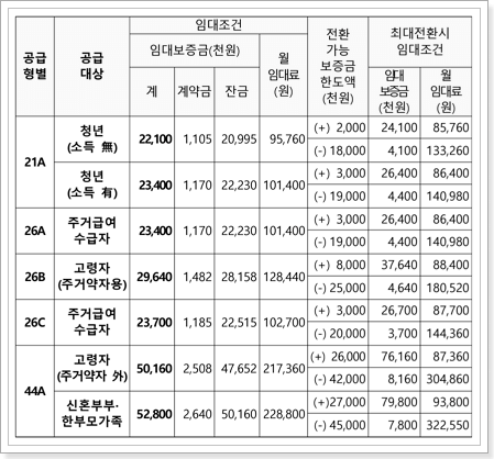 양주고읍 A14BL 행복주택 임대조건