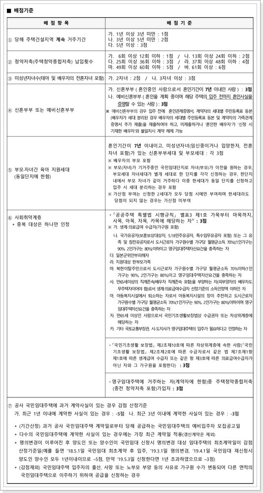 배점기준표
